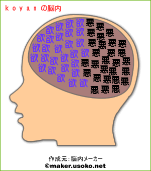 koyanの脳内イメージ